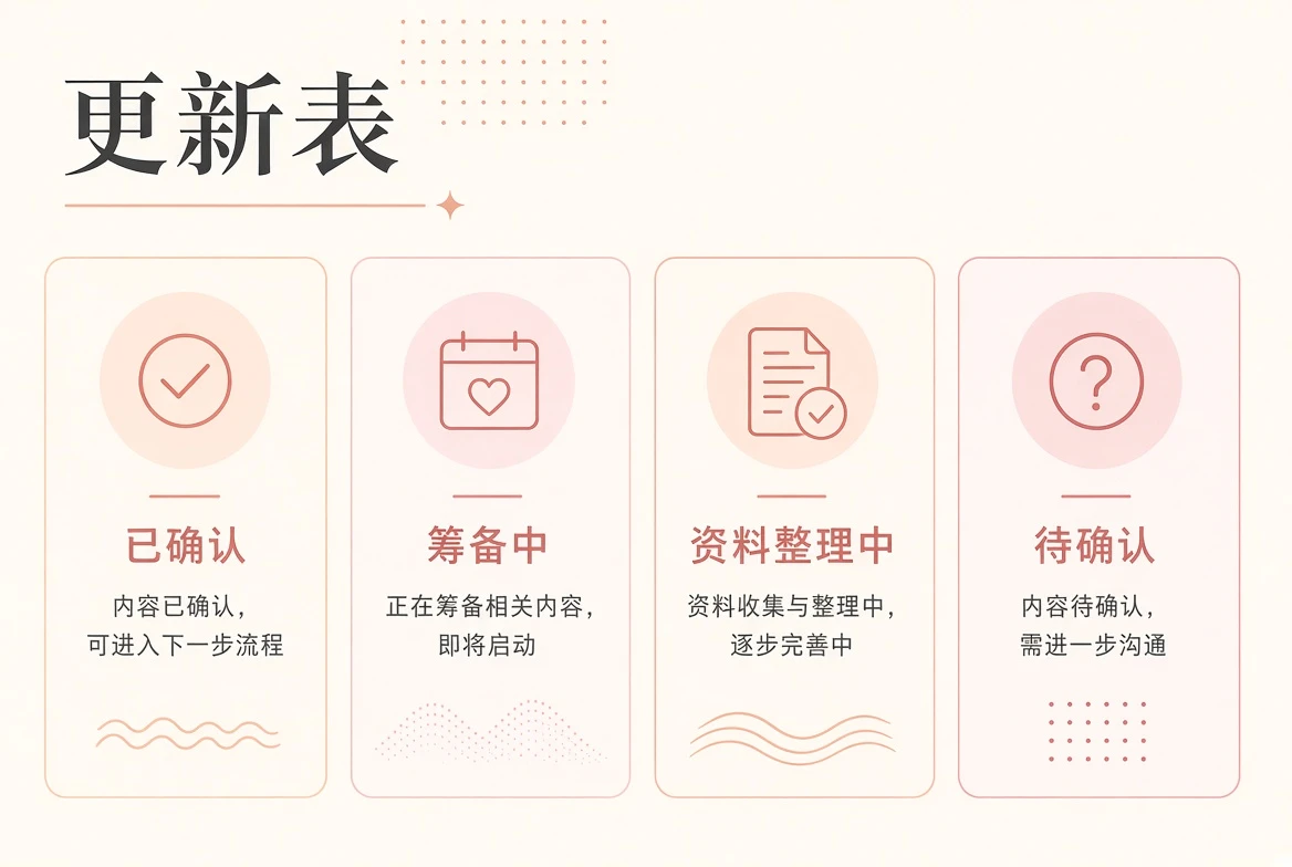编辑主题阅读安排画面